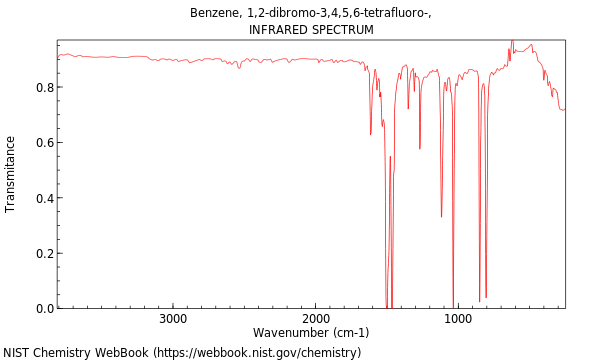 IR spectrum