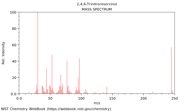 Mass spectrum