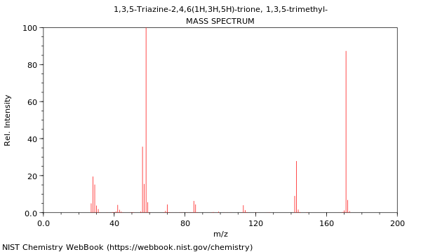 Mass spectrum