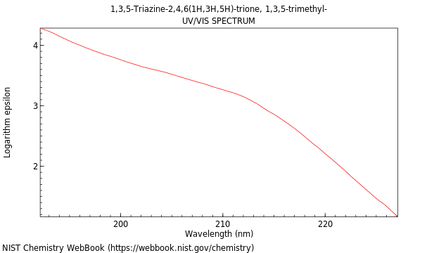 UVVis spectrum