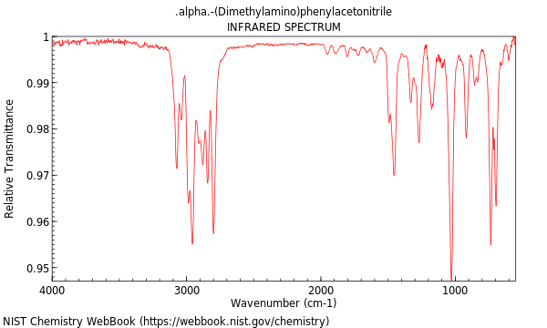 IR spectrum