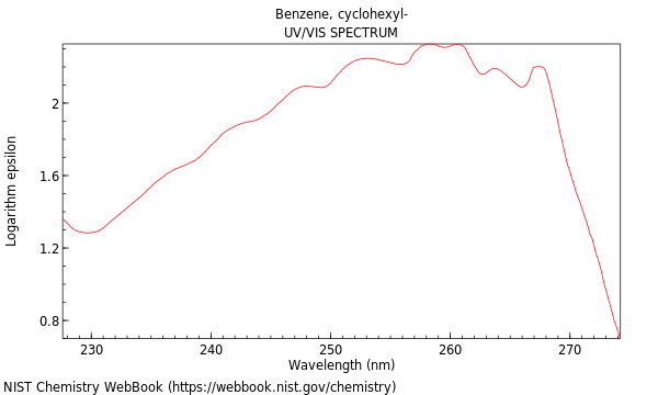 UVVis spectrum