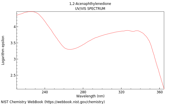 UVVis spectrum