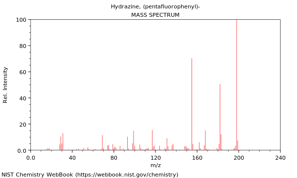 Mass spectrum