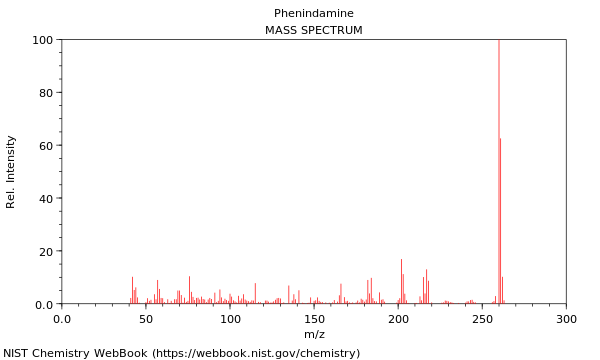 Mass spectrum