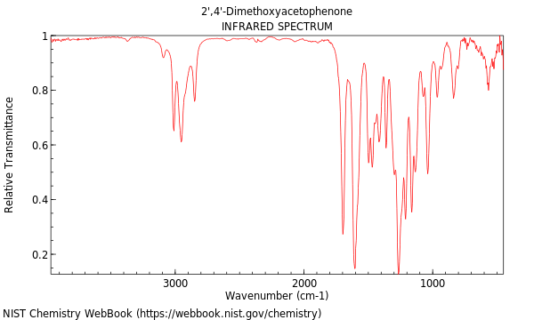 IR spectrum