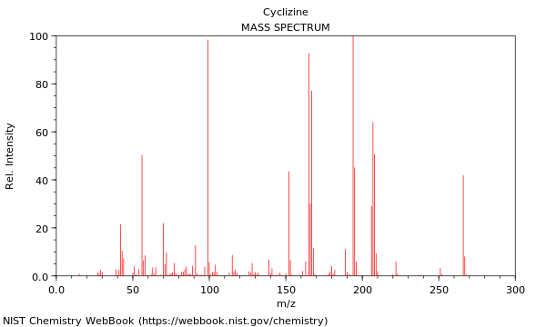 Mass spectrum