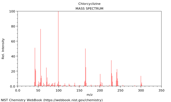 Mass spectrum