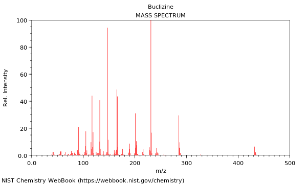 Mass spectrum