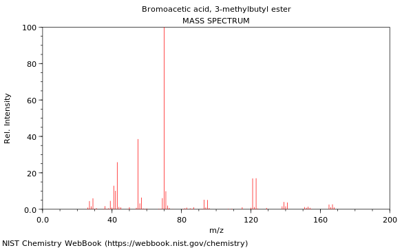 Mass spectrum