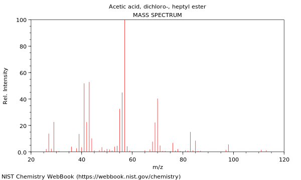 Mass spectrum