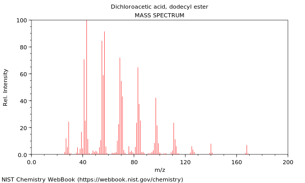 Mass spectrum