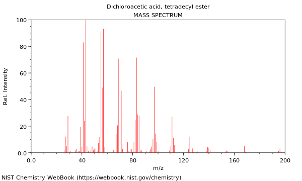 Mass spectrum