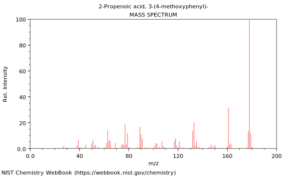 Mass spectrum