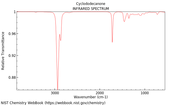 IR spectrum