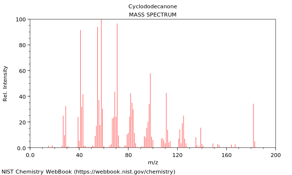 Mass spectrum