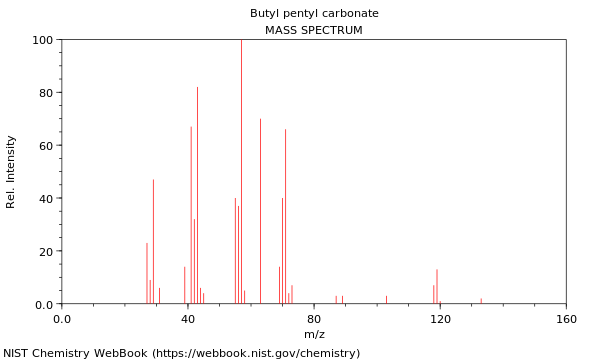 Mass spectrum