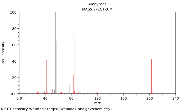 Mass spectrum