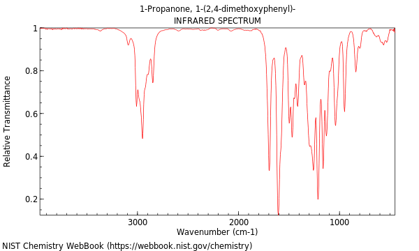 IR spectrum