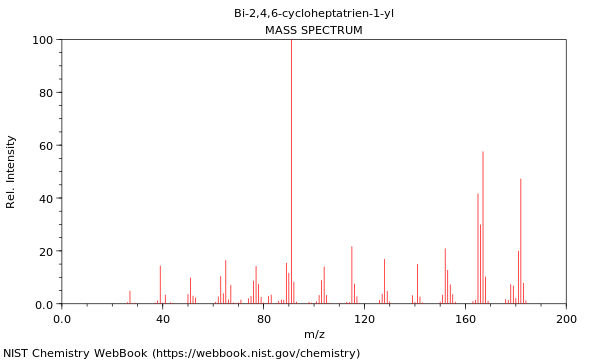 Mass spectrum