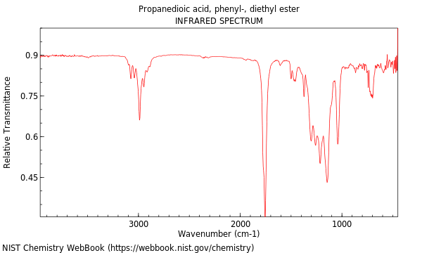 IR spectrum