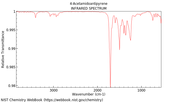 IR spectrum