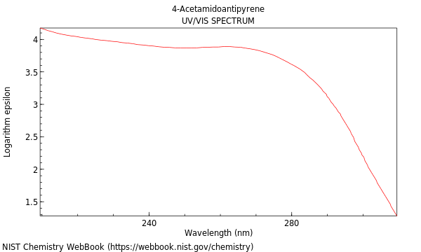 UVVis spectrum