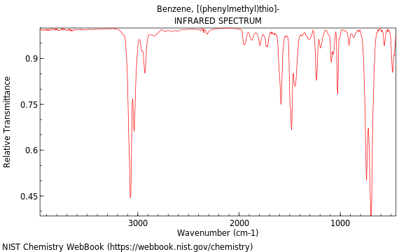 IR spectrum