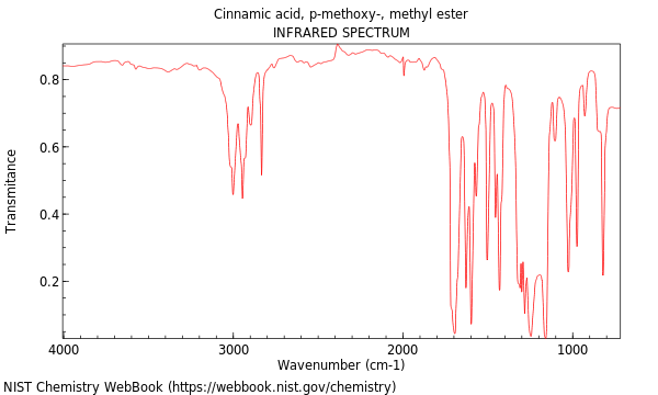 IR spectrum