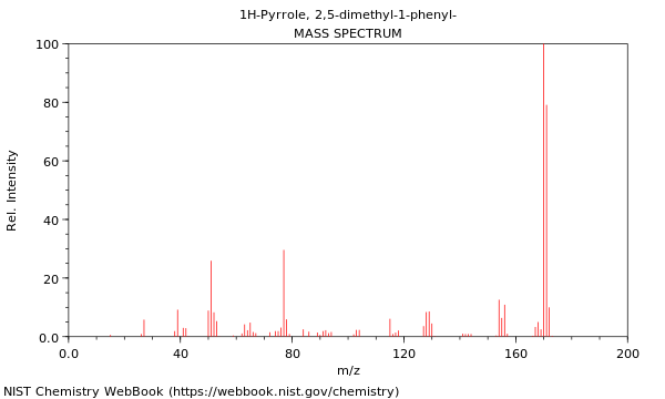 Mass spectrum