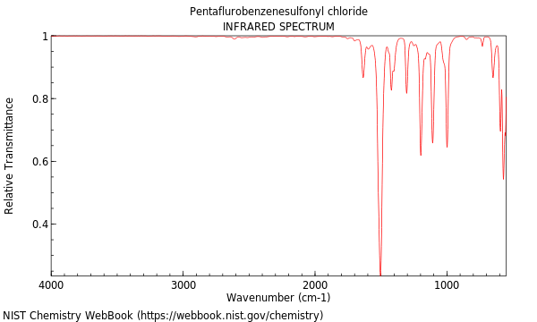 IR spectrum