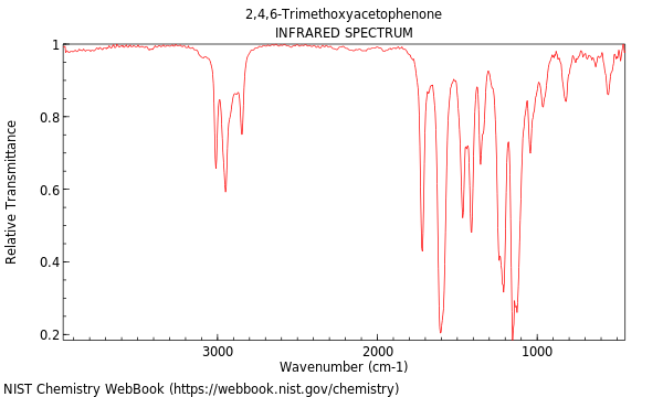 IR spectrum