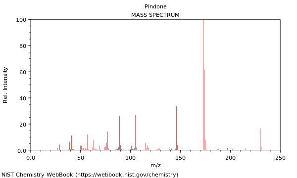 Mass spectrum