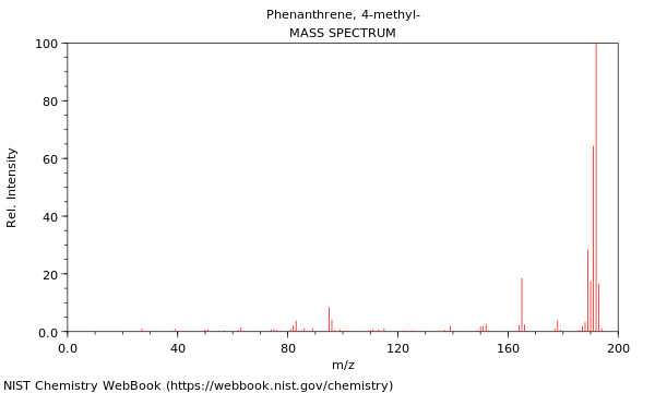 Mass spectrum