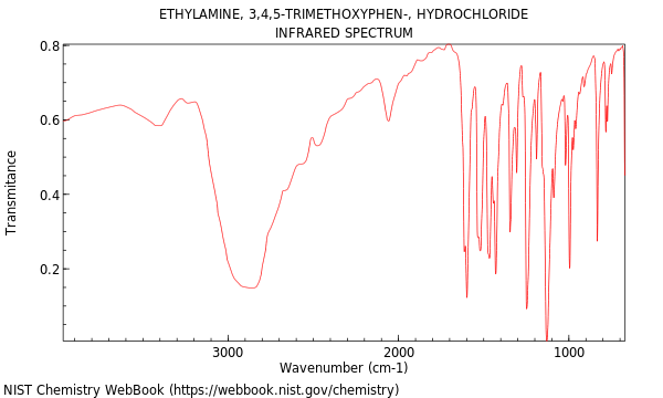 IR spectrum