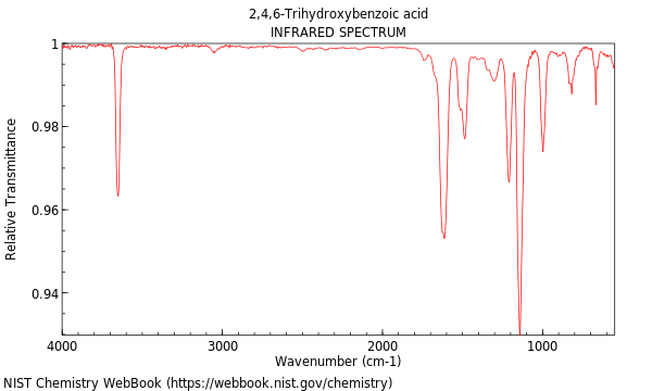 IR spectrum