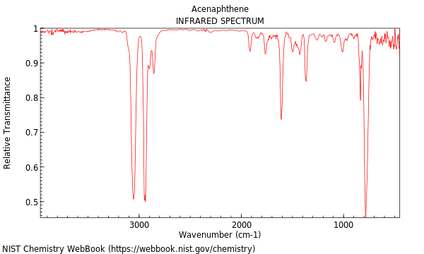 IR spectrum