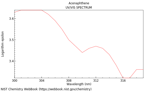 UVVis spectrum