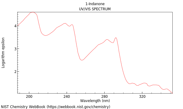 UVVis spectrum