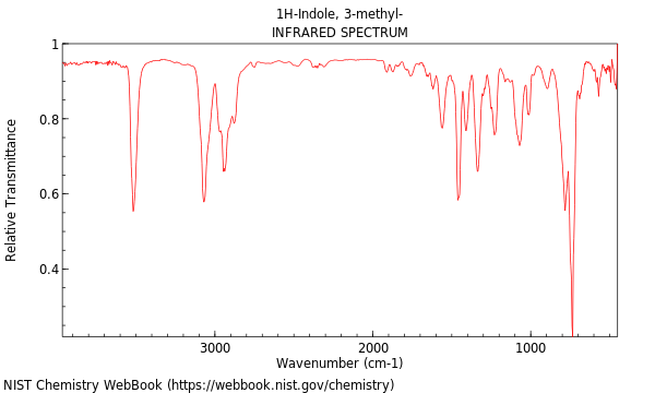 IR spectrum