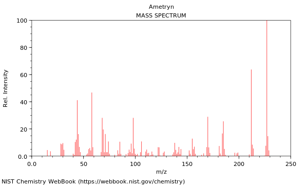 Mass spectrum