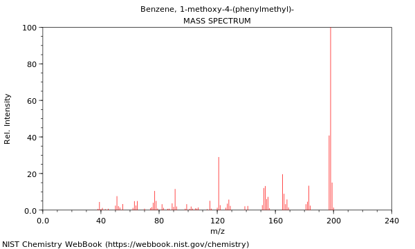 Mass spectrum