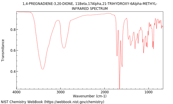 IR spectrum