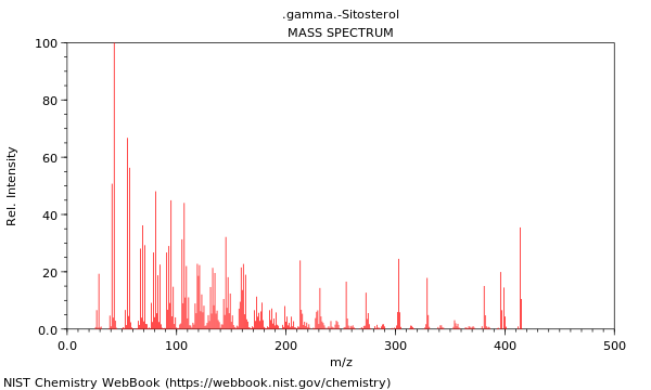 Mass spectrum