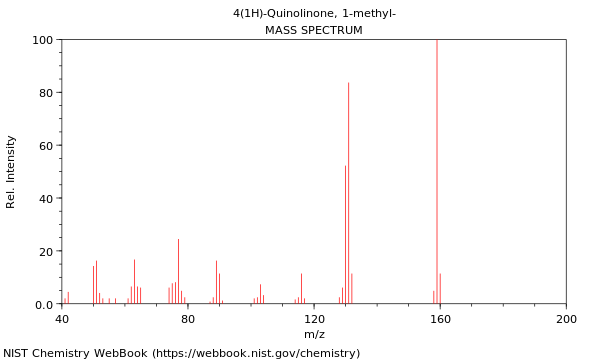 Mass spectrum