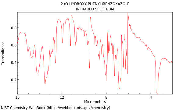 IR spectrum
