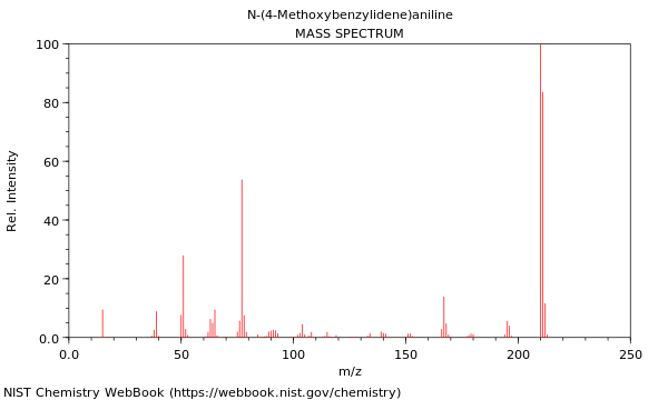 Mass spectrum