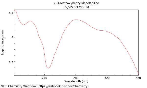 UVVis spectrum