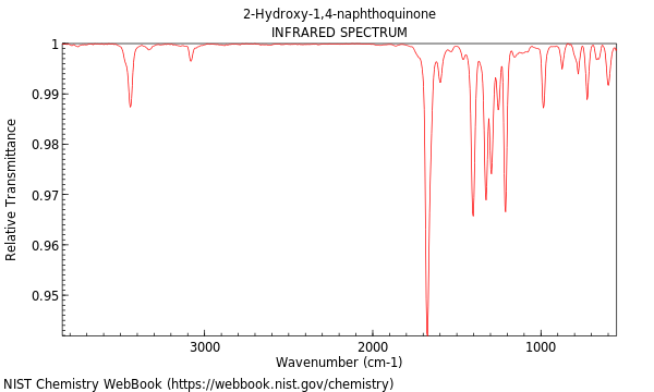 IR spectrum