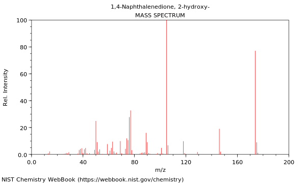 Mass spectrum